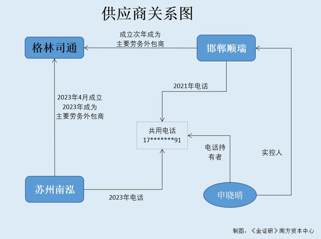 365速發(fā)網(wǎng)址