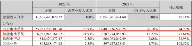 亞搏官方app