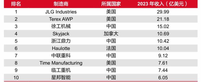 神彩爭霸8安卓下載