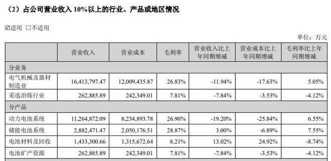 騰訊分分