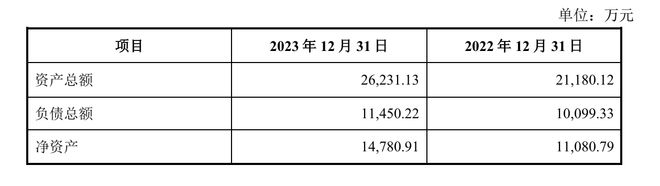 全民彩票用戶登錄