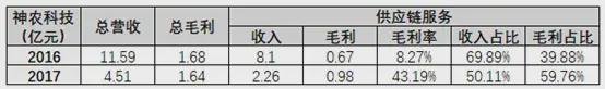 網(wǎng)信彩票平臺登錄