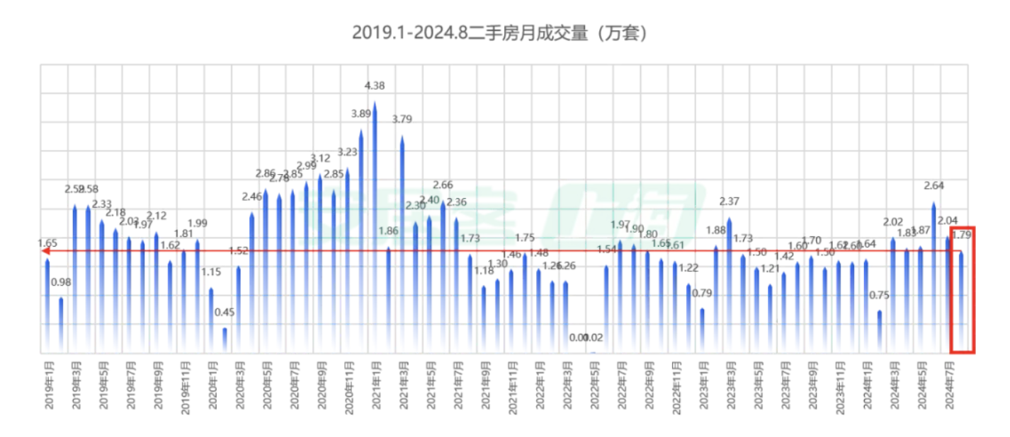 渣打投資