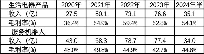 全民彩票用戶登錄