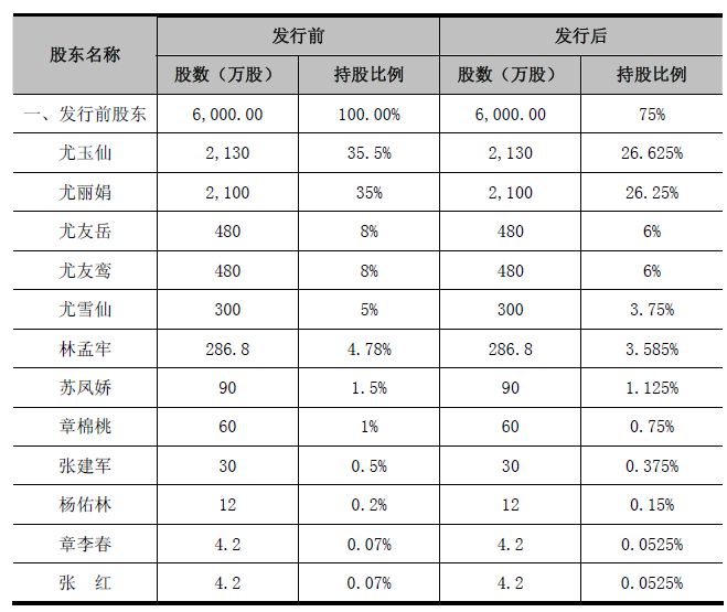 55世紀(jì)登錄