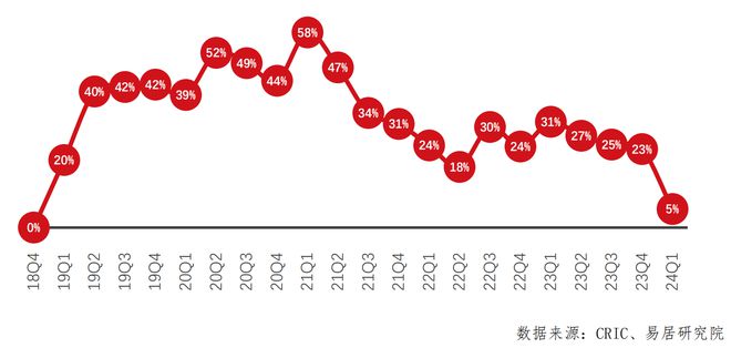 網信彩票我的賬戶