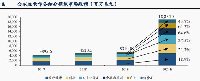 KB証券