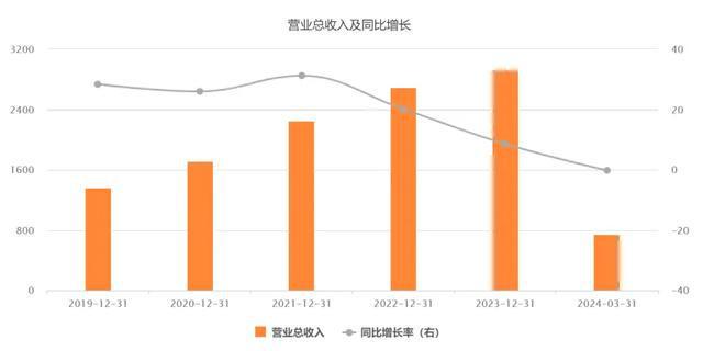 55世紀(jì)官網(wǎng)地址