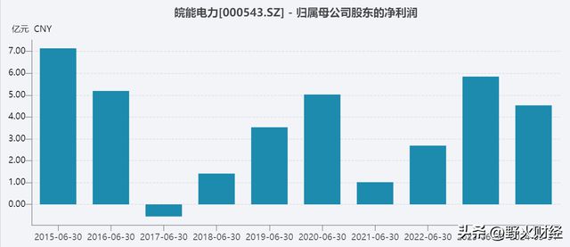 彩虹多多新版