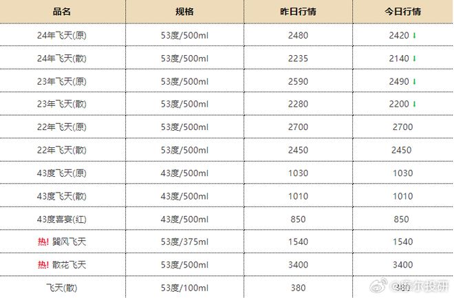 彩吧助手下載