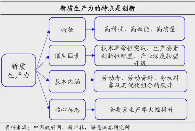 55世紀(jì)計(jì)劃