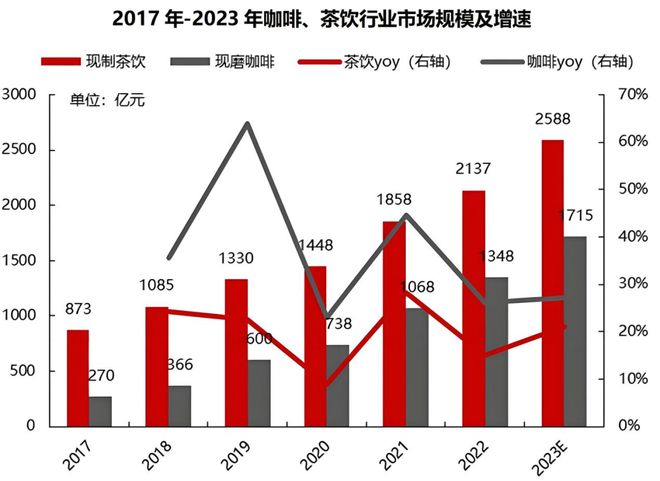 瑞銀基金