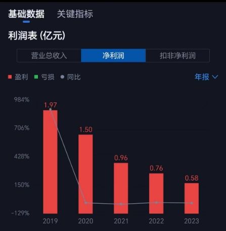 55世紀(jì)計劃