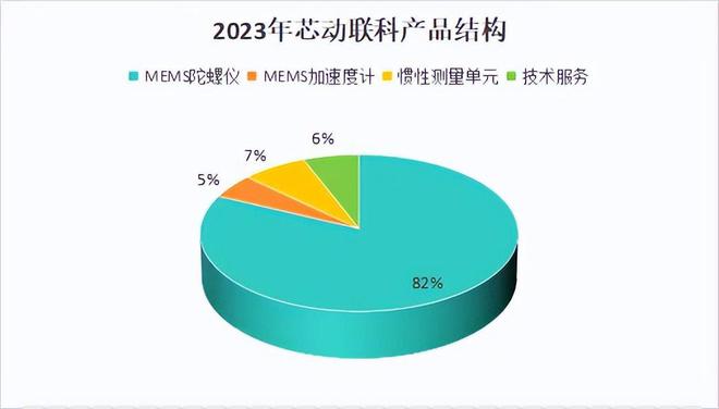 意大利聯(lián)郃聖保羅銀行基金