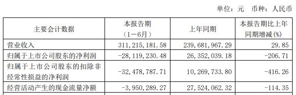 彩神vlll在線登錄