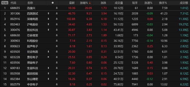 KB証券