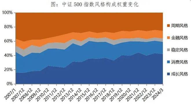 KB証券