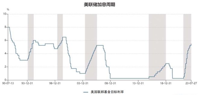 渣打投資