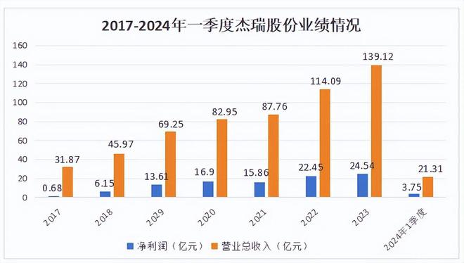 55世紀(jì)下載