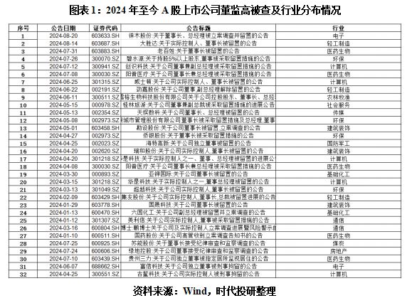 瑞銀基金