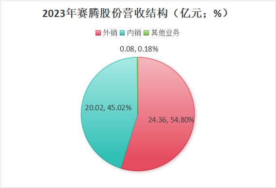 臺(tái)灣賓果28官方網(wǎng)站