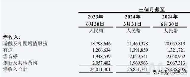 騰訊分分官網(wǎng)