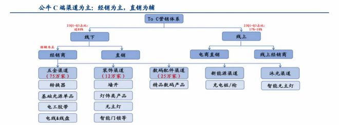 百姓彩票Welcome