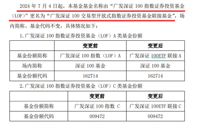 瑞銀基金