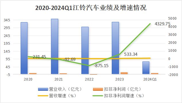 加拿大預(yù)測