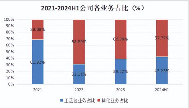 百姓彩票手機官網(wǎng)登錄