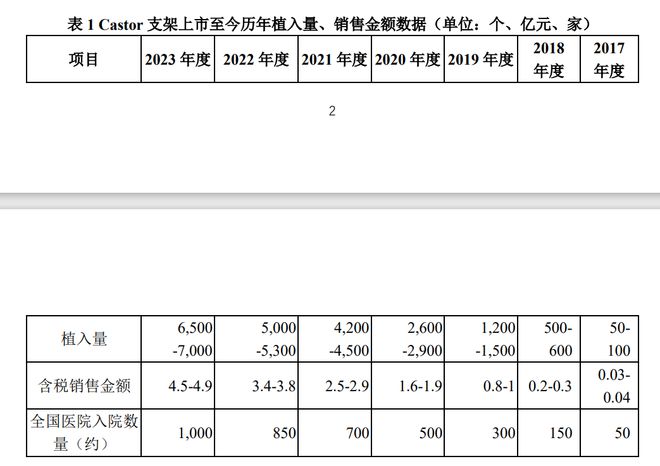 渣打投資