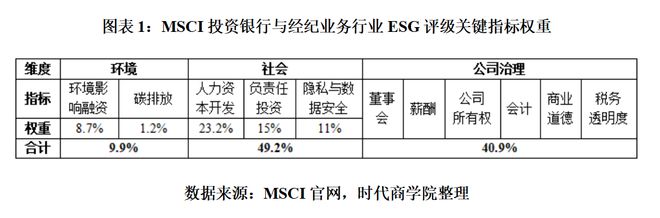 55世紀平臺