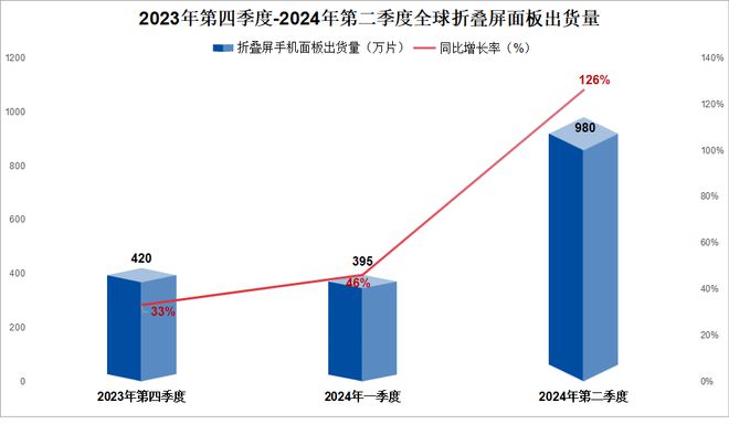 趣購彩用戶注冊