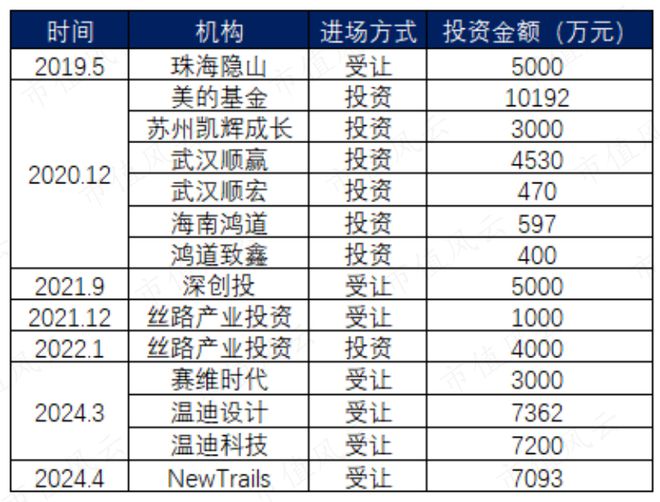 百姓彩票在線官網(wǎng)