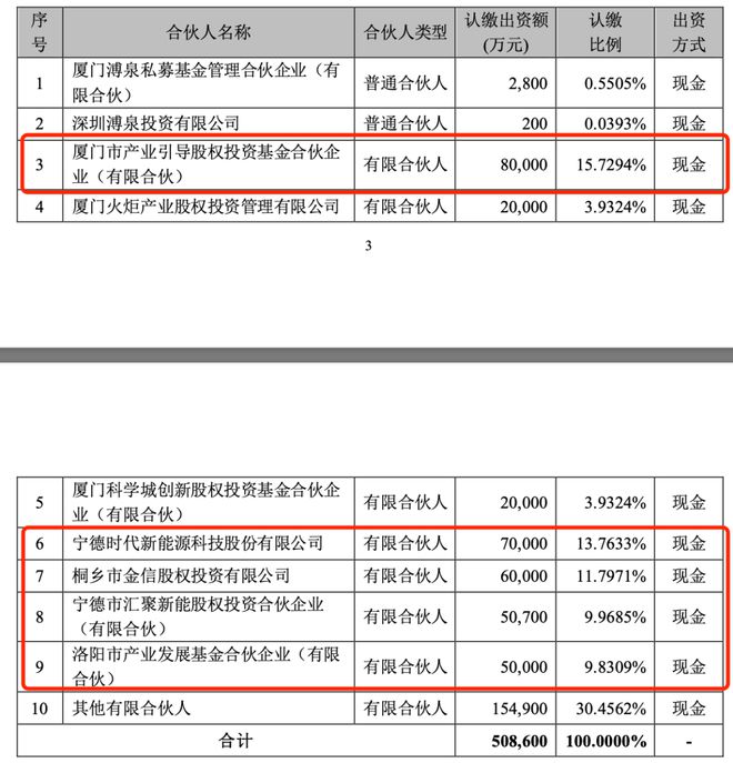 快盈彩票