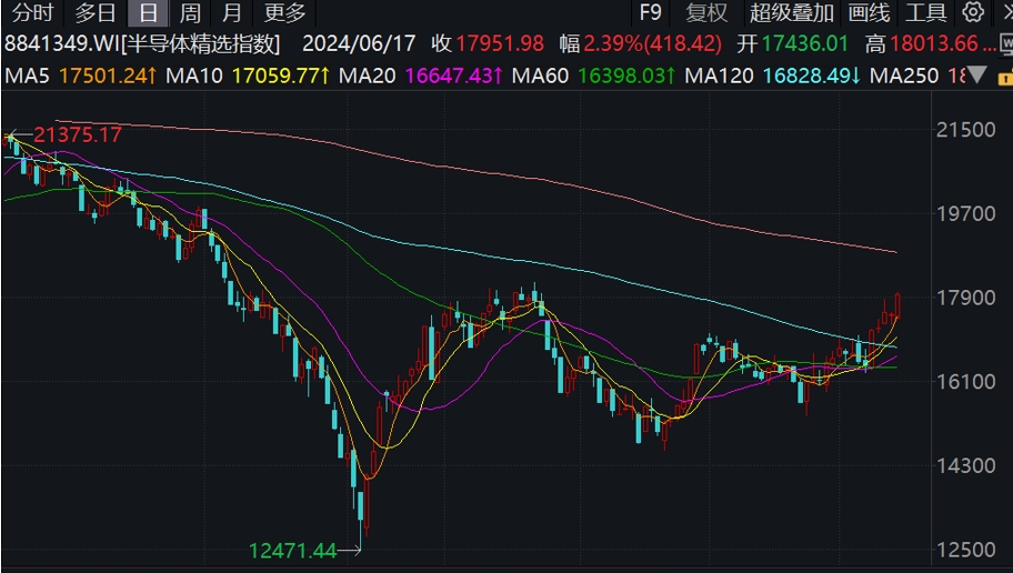 意大利聯(lián)郃聖保羅銀行基金