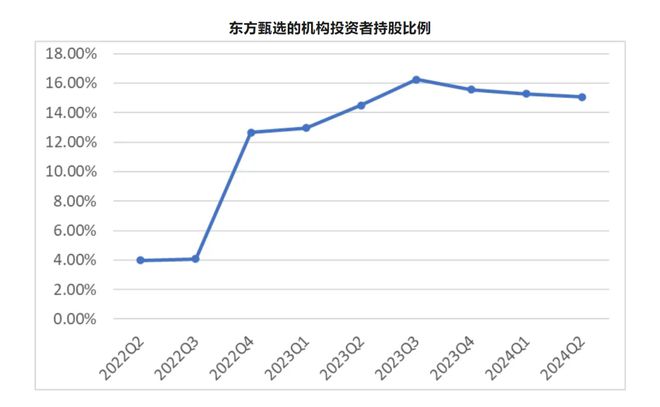 百姓彩票安全登錄