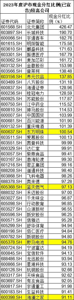 瑞銀基金