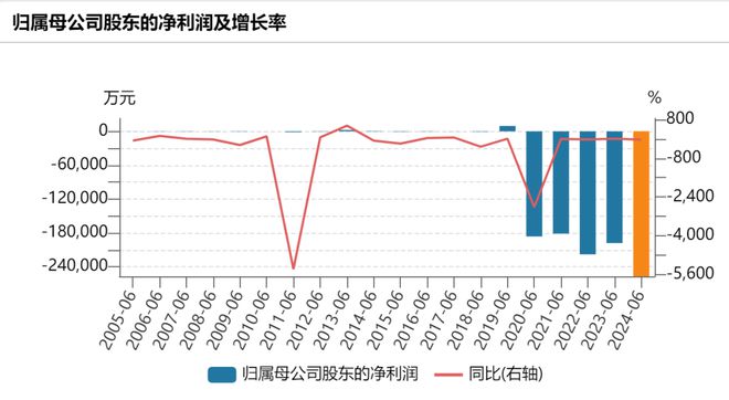 趣購(gòu)彩官方