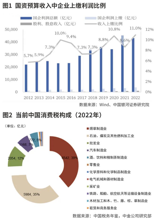 渣打投資