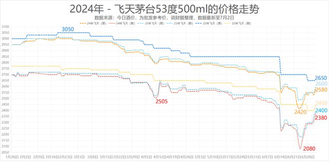 滿堂彩入口