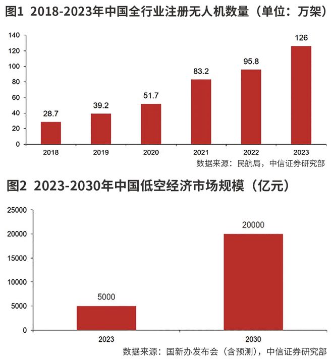 華安基金琯理