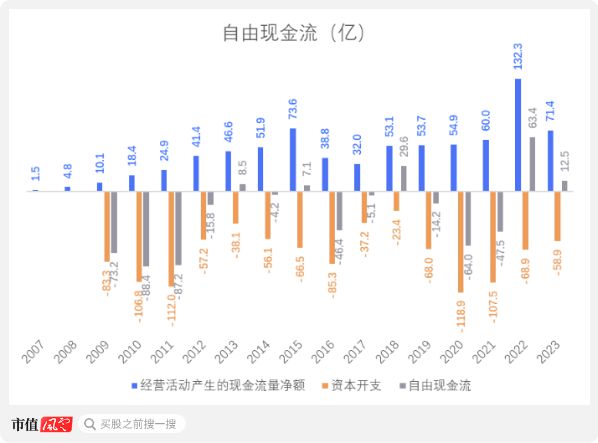 正規(guī)的大小單雙平臺