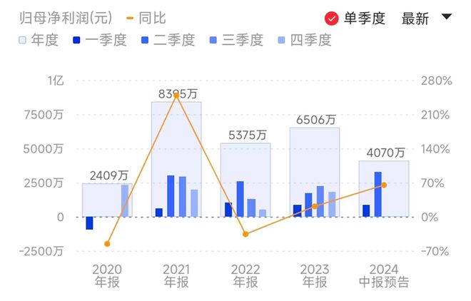 網(wǎng)信彩票app