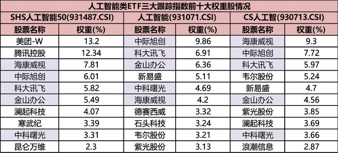 網(wǎng)盟彩票大廳