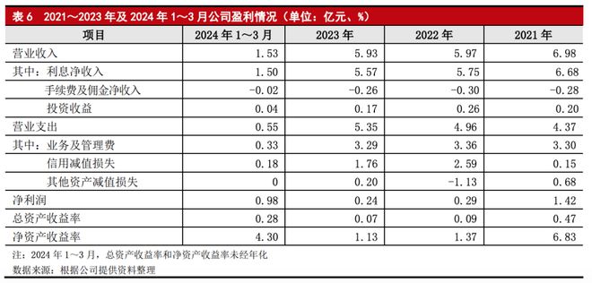 百姓彩票登錄