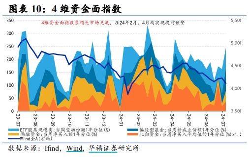 KB証券