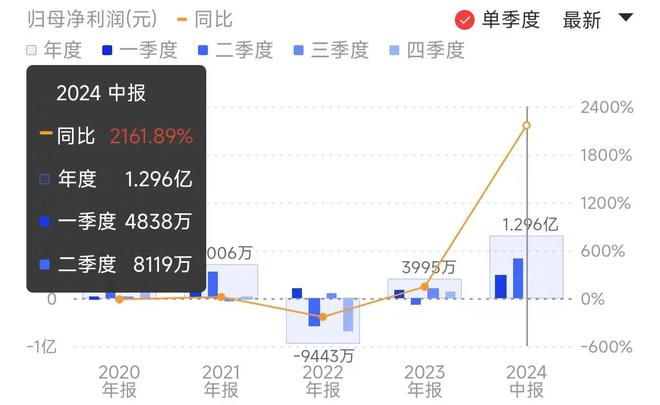 華安基金琯理