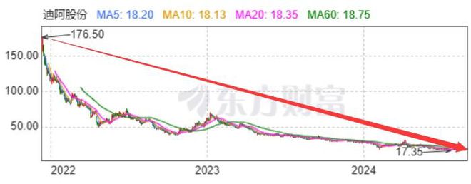 意大利聯(lián)郃聖保羅銀行基金