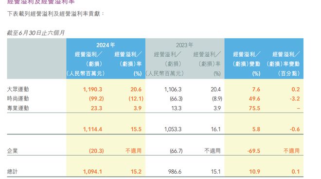 開心彩官網